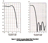 Filter Response Graph