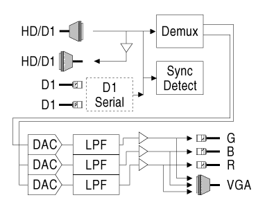 (Block Diagram)